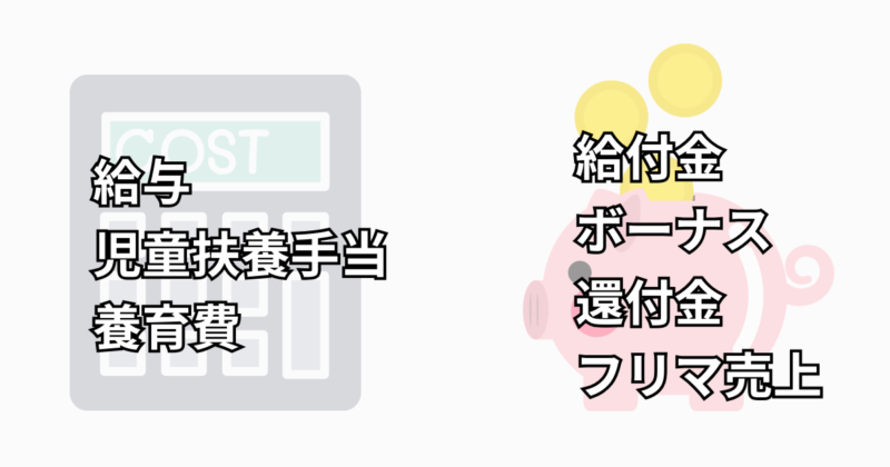 収入の振分けの解説図